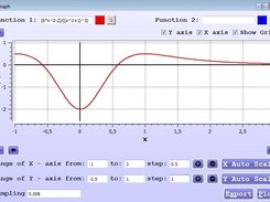 differentiation graph