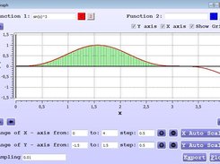 integration graph