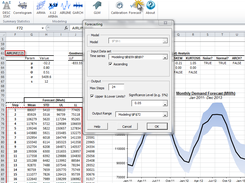 AirLine/SARIMA Forecasting