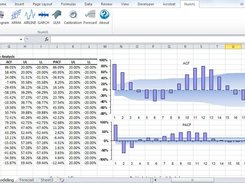 Correlogram Analysis