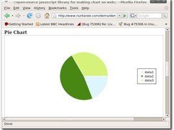 Pie Chart