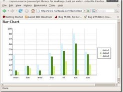 Bar ChartArea Chart    * data1    * data2