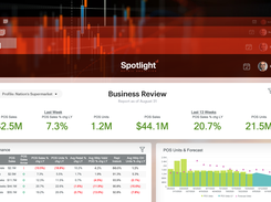 Spotlight Retail Analytics Screenshot 1