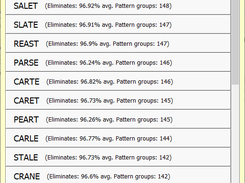 Selecting best guesses in Nurdle