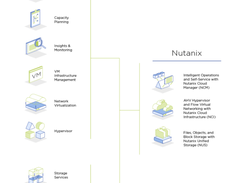 Nutanix AHV Virtualization Screenshot 1