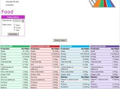 Multiple Food Search Results by column