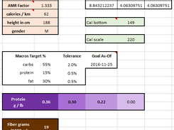 Individual Variables
