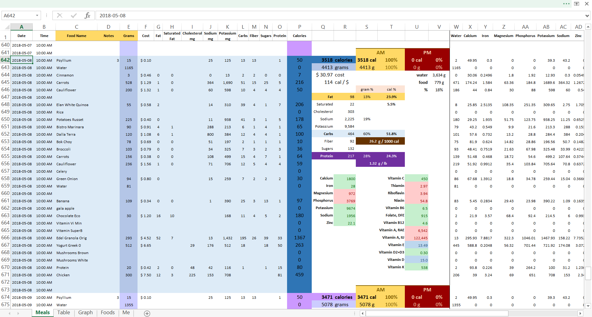Daily Nutrition Tracking Spreadsheet Download Sourceforge Net