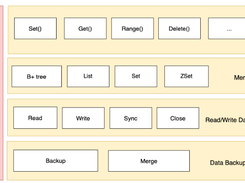 NutsDB Screenshot 1