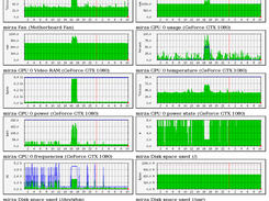 MRTG retrieving data using SNMP