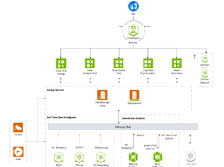 NVIDIA AI Blueprint Screenshot 1