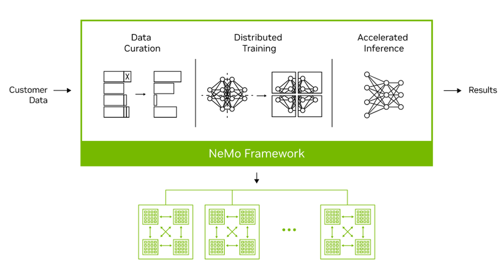 NVIDIA AI Foundations Screenshot 1