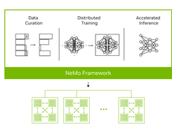 NVIDIA AI Foundations Screenshot 1