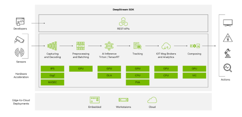 NVIDIA DeepStream SDK Screenshot 1