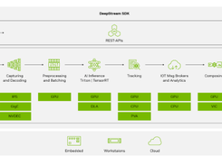 NVIDIA DeepStream SDK Screenshot 1