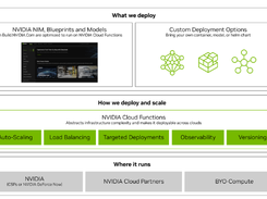 NVIDIA DGX Cloud Serverless Inference Screenshot 1