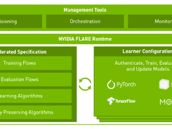 NVIDIA FLARE Screenshot 1