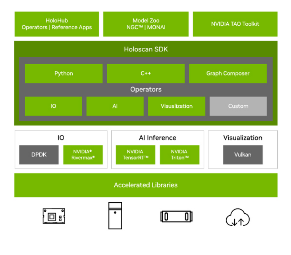 NVIDIA Holoscan Screenshot 1