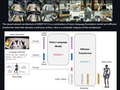 NVIDIA Isaac GR00T Screenshot 1