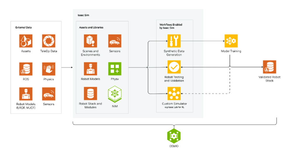 NVIDIA Isaac Sim Screenshot 1