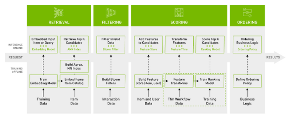 NVIDIA Merlin Screenshot 1