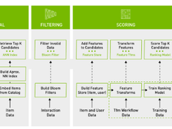 NVIDIA Merlin Screenshot 1