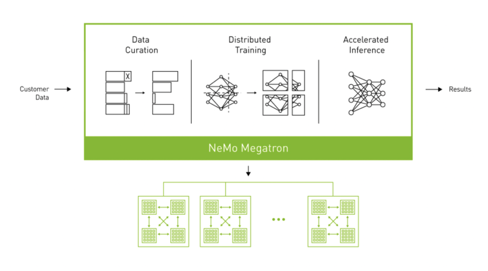 NVIDIA NeMo Megatron Screenshot 1