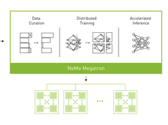 NVIDIA NeMo Megatron Screenshot 1