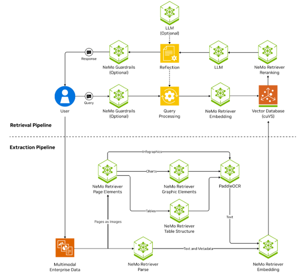 NVIDIA NeMo Retriever Screenshot 1