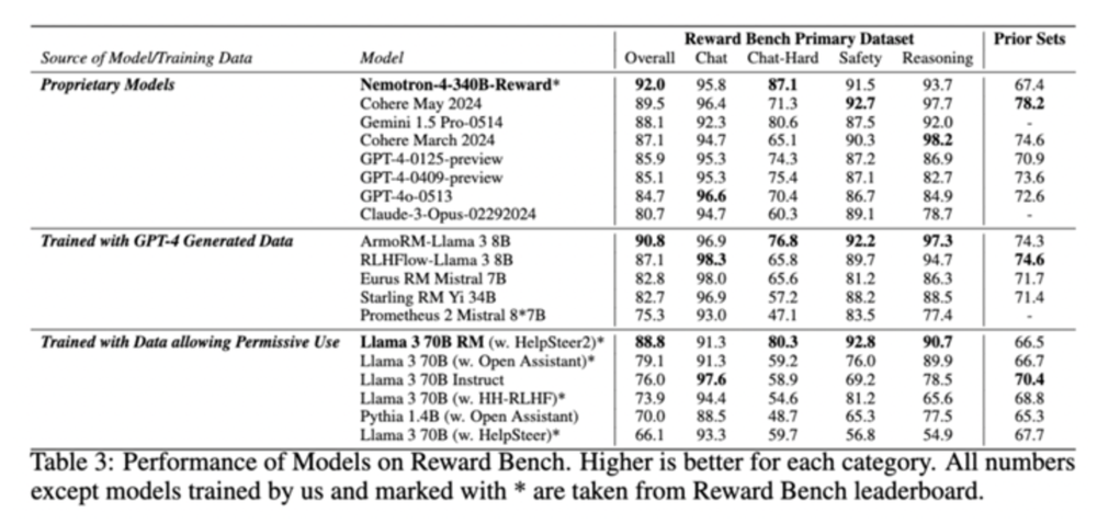 NVIDIA Nemotron Screenshot 1