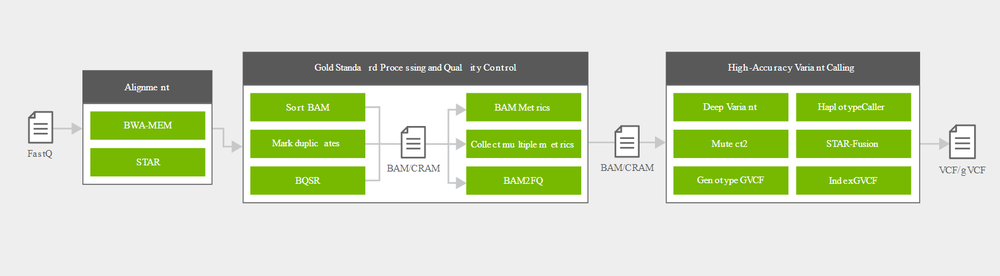NVIDIA Parabricks Screenshot 1