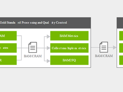 NVIDIA Parabricks Screenshot 1