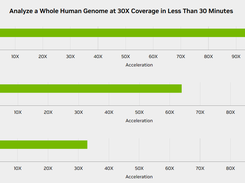 NVIDIA Parabricks Screenshot 1