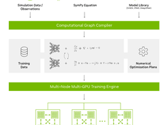 NVIDIA PhysicsNeMo Screenshot 2