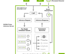 NVIDIA Triton Inference Server Screenshot 1