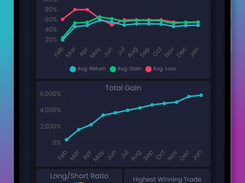 Trader Performance Stats