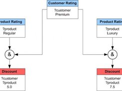 Atoms can be used in different implications in Visio 2003