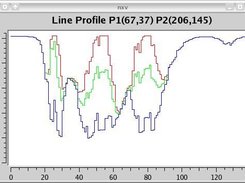 Line profile