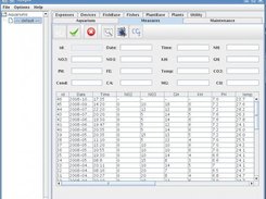 Measures page