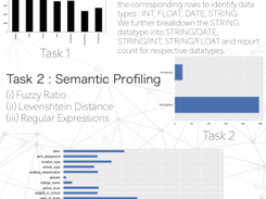 NYCOpenData-Profiling-Analysis Screenshot 1
