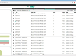 Finding ROT - by creation date