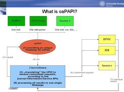 What is oaPAPI?