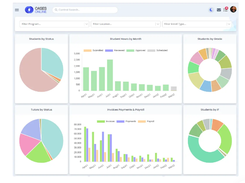 Oases Online - Live dynamic dashboard