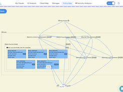 Multi-dimensional network policy map: Visualizes cloud security policies, highlighting and helping to remediate security issues