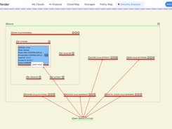 Network security analysis: Highlights and helps to remediate security issues