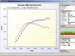 Screenshot of the Dynamometer of the OBDi Application