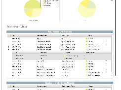 objectiF RM dashboard