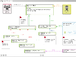 objectiF RM requirements diagram