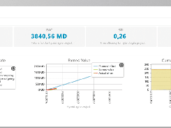 objectiF RPM dashboard