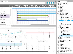 objectiF RPM Gantt chart and Earned Value Analysis